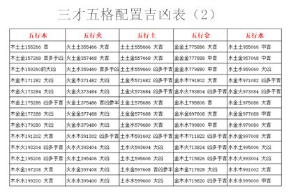 名字三才配置|五格剖象法：三才五格最佳配置表